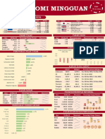 Weekly Economic Update