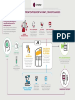 12. Diagnostic Infographic V7.pdf