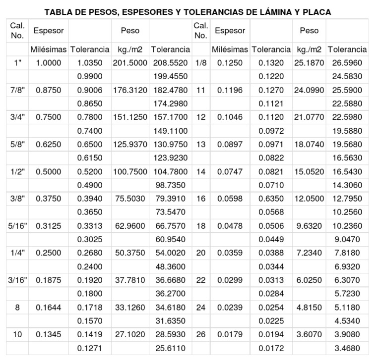 tabla-de-pesos-espesores-y-tolerancias-de-l-minas-pdf