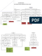 Flowdiagram Muskulo Fix (Gerontik)