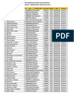 Daftar Peserta UN SMK 2018-2019