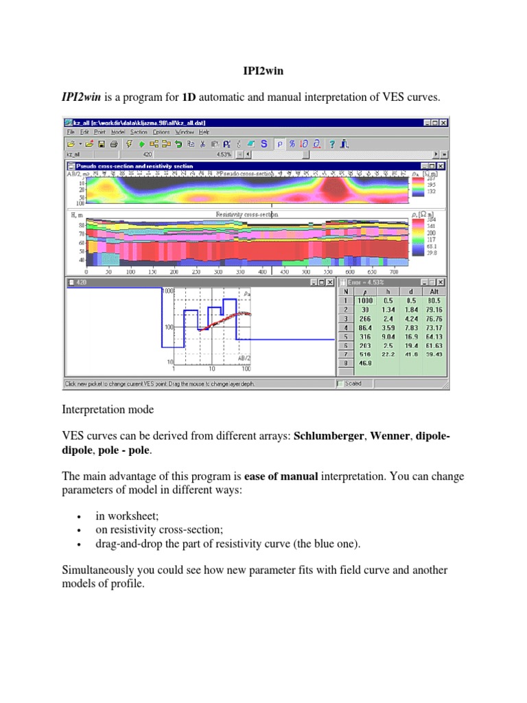 IPI2win Software Guide and Features | PDF