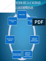 Beneficios de La Calidad en La Empresas