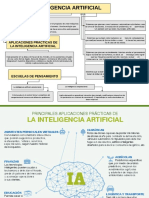 Mapa Inteligencia Artificial