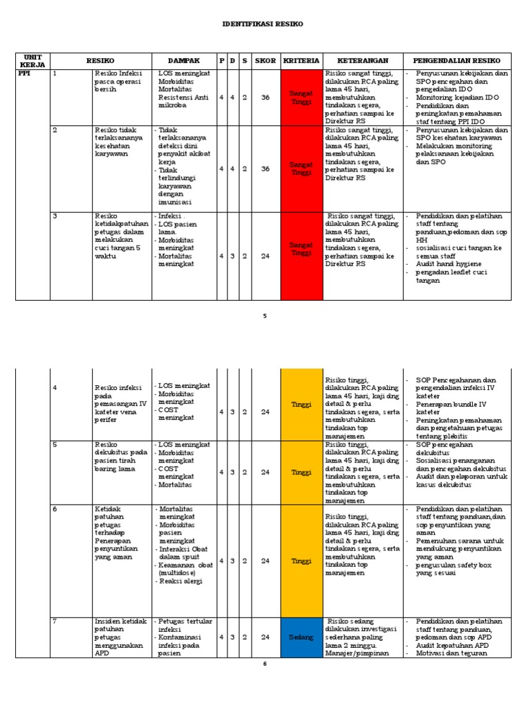 Identifikasi dan Pengendalian Risiko Kesehatan | PDF