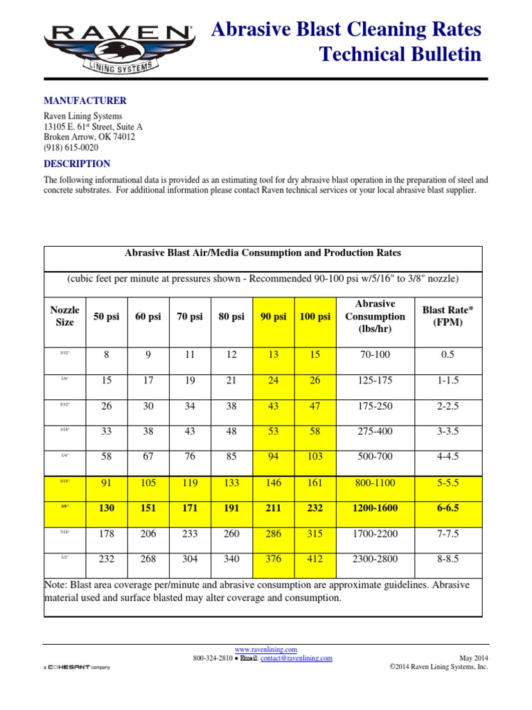 Abrasive Blast Cleaning Rates PDF Industrial Processes Materials