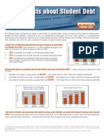 U.S. College Debt Chart 