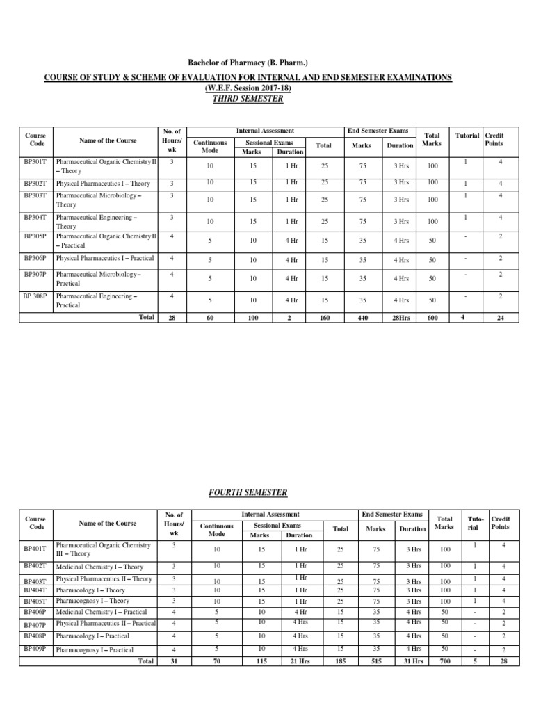 B. Pharm 2nd Year Syllabus Overview | PDF | Emulsion | Acetylcholine