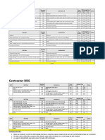 Contractor DDS Shift Plan