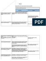 Matriz de Evaluacion