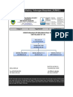 Hubungan Industri