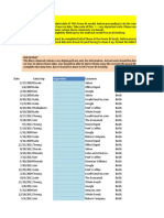 Transaction Data