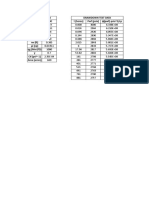 Gas Well Data Drawdown Test Data Pi (psia) t (horas) Pwf (psia) ψ (pwf) -psia^2/cp ɸ Swi Vw (ft^3) h (ft) T (F) rw (ft) µi (cp) qg (Mscf/D) ɣ Cti (psi^-1) Área (acres)