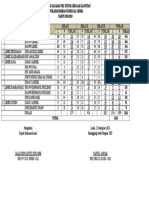 Pendataan Murid Sekolah Lanjutan 2018 2019