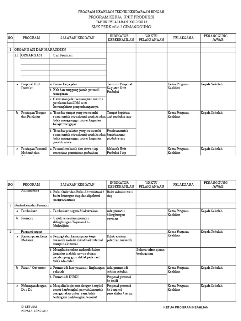 Rencana Program Kerja Unit Produksi | PDF | Bisnis