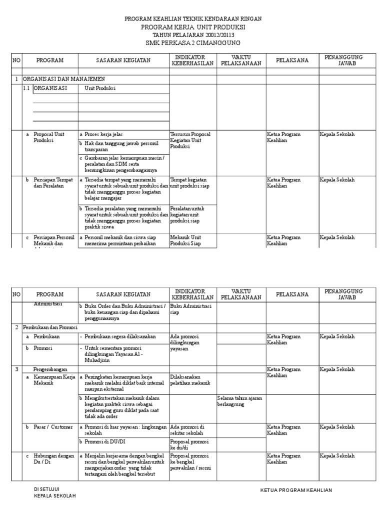 Contoh Program Kerja Ketua Jurusan Akuntansi Smk Doc - Delinewstv