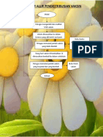 Diagram Alur Pendistribusian Vaksin 