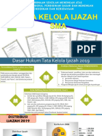 Analisis Tata Kelola Ijazah SMA 2018-2019 19062019