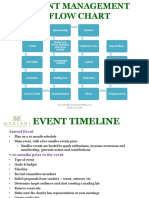 Mariani Marketing Event Management Timeline PDF