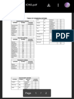 Page 1 of 2 Page 1 of 2: TABLE OF ... IONS PDF