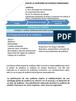 Planificación de auditoría financiera