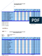 Rekapitulasi Nilai Ujian Akhir Semester Genap STIE