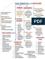 Mapa de Polvos Farmaceuticos