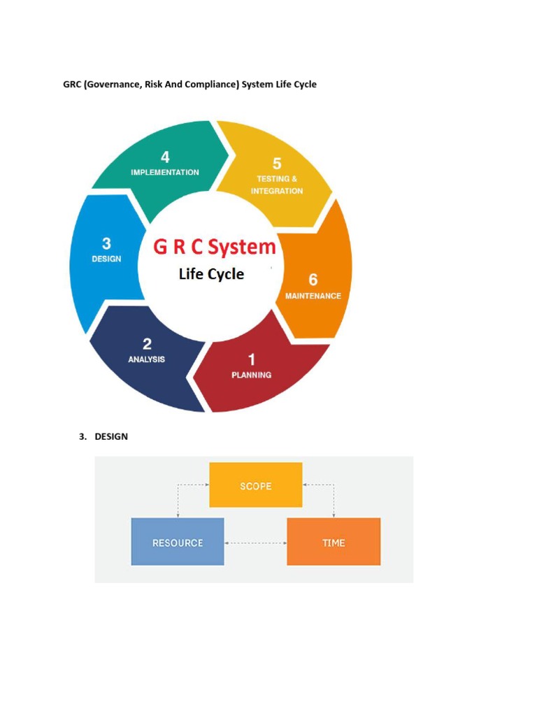 Desain Sistem GRC untuk Jasindo | PDF | Teknologi & Rekayasa