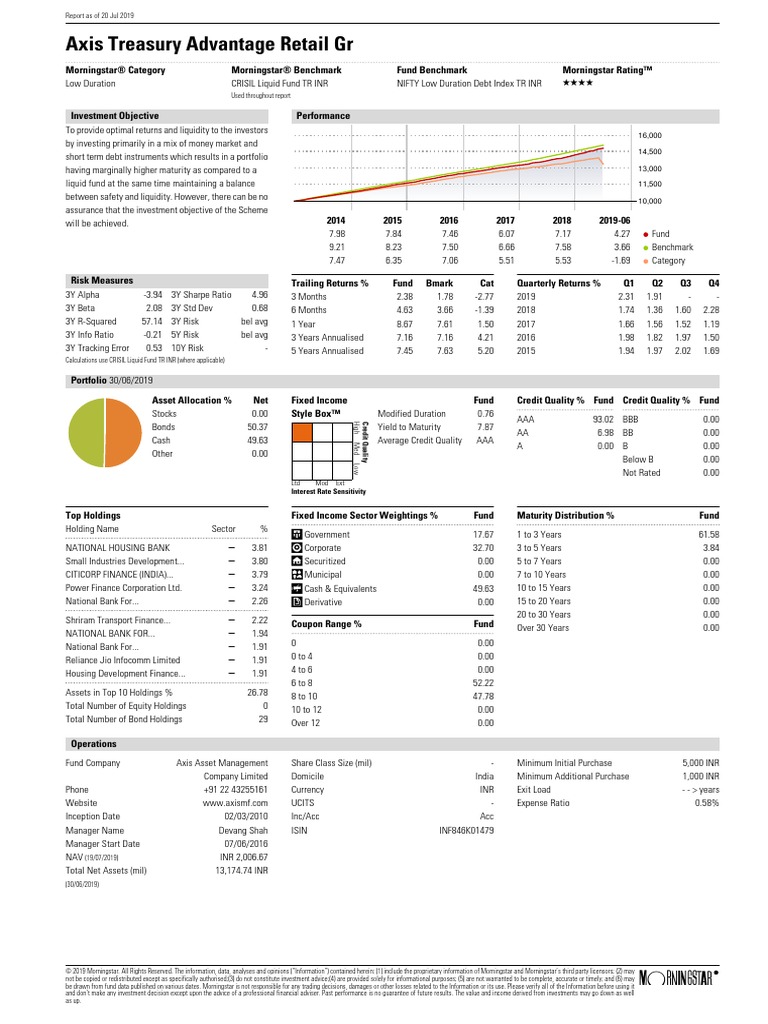 Morning Star Report 20190720091725 | PDF | Fixed Income | Financial ...