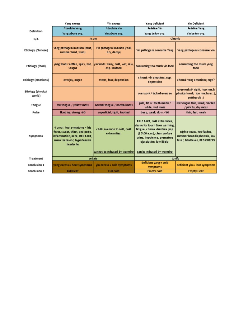 Yin-Yang Relationships PDF | PDF | Yin And Yang | Perspiration