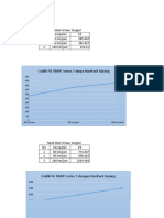 Grafik Analisis Aerodinamika BMW Series 5 - Muhammad Haris - 5315161641