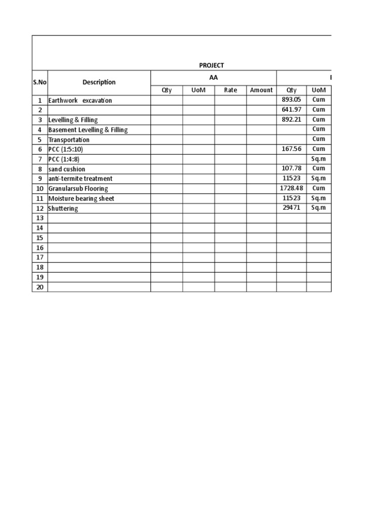 Project S.No Description AA BB PDF