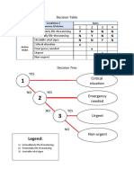 Decision Table -tim.pdf