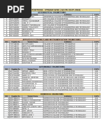 Ktu Result 2019