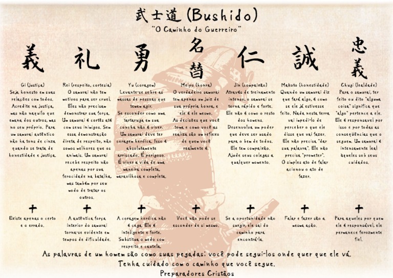 7 Virtudes Do Bushido Final | PDF