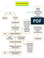 Alur Pelayanan Pasien PRB RS Sriwijaya