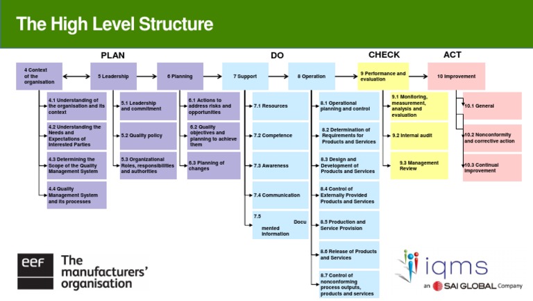 Quality Management System Overview | PDF | Leadership | Business