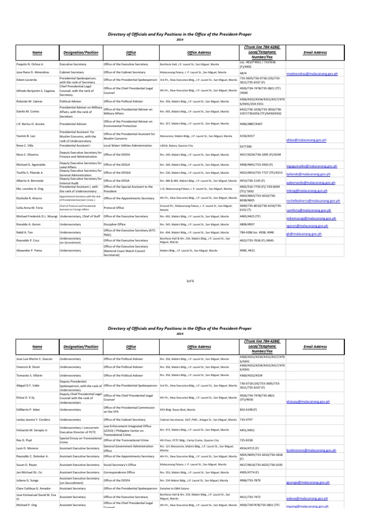 Office of the President Directory 2025 | PDF | Manila | Government