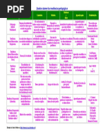 Quadro Síntese Das Tendências Pedagógicas