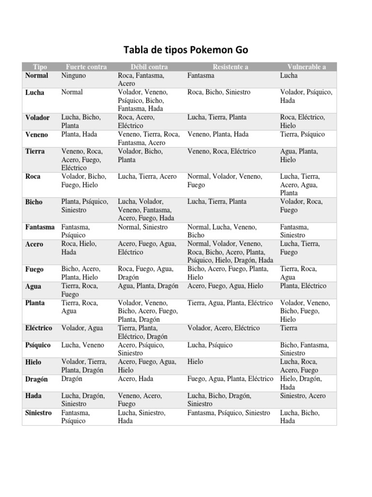 Tabla de Tipos PDF Naturaleza