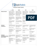 podcast project rubric