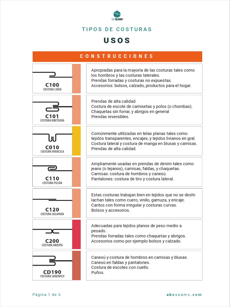 tipos-de-costuras-pdf-pantalones-ropa