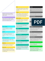 Aws Services Walktrough