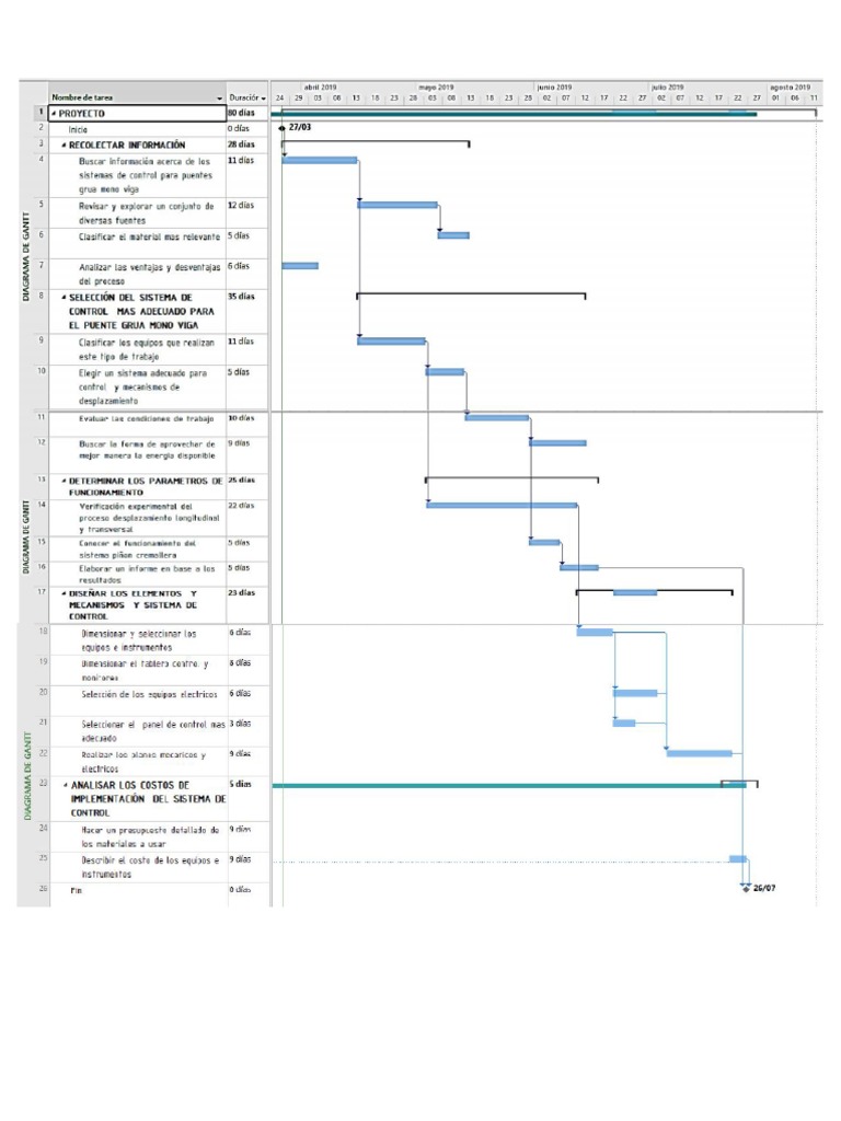 Diagrama Gant PDF | PDF