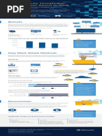 Security Intelligence Report Infographic 2018 EN US PDF