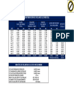 Distribución de Relaves