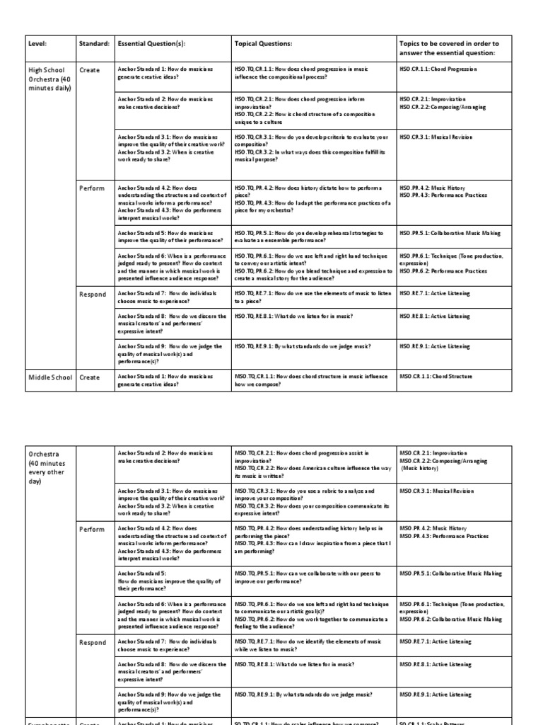 Concept Map | PDF | Musical Compositions | Improvisation