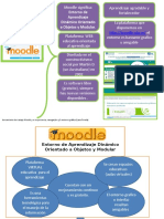 Herramienta Moodle