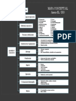 Mapa Conceptual