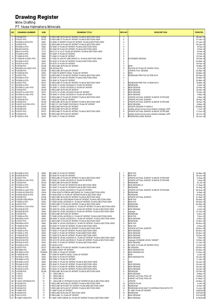 Mining Drawing Register Overview | PDF | Economic Geology | Heavy Industry